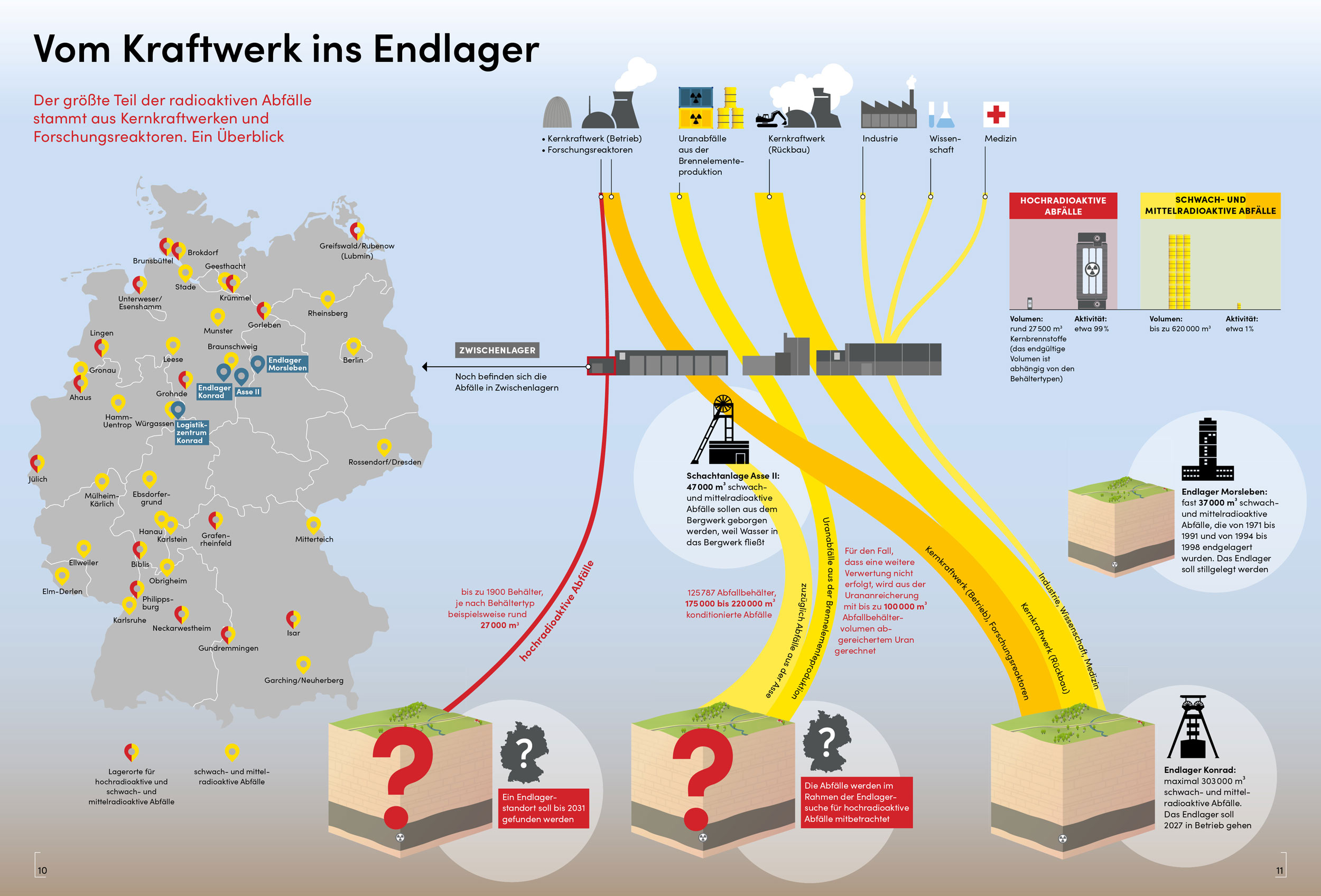 Infografik Vom Kraftwerk ins Endlager