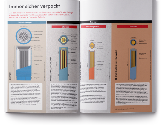 Vorschaubild Magazin Einblicke Nummer 15