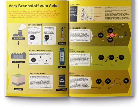 Vorschaubild Magazin Einblicke Nummer 16