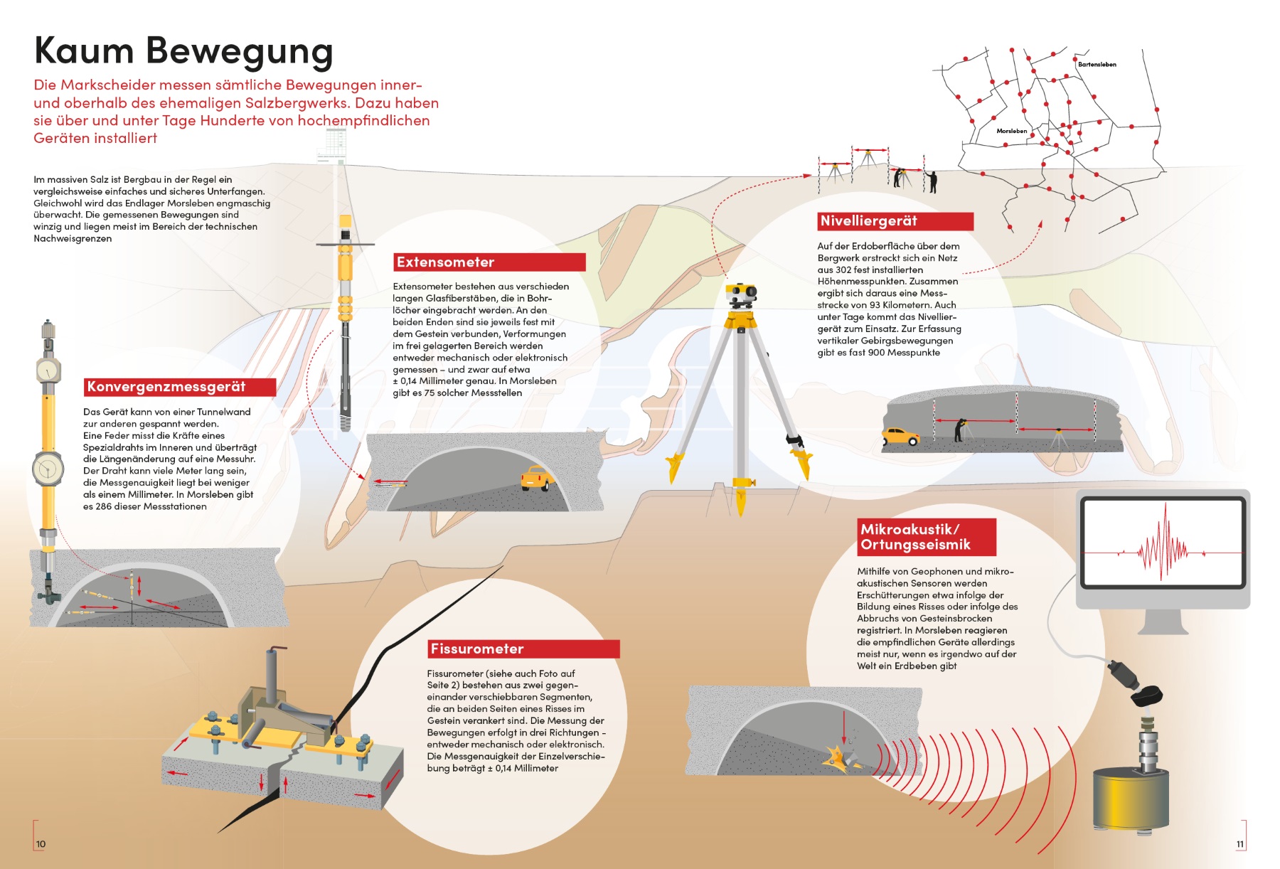 Infografik zu Messungen über Bewegungen im Bergwerk