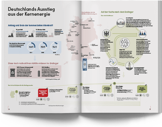 Vorschaubild Magazin Einblicke Nummer 6