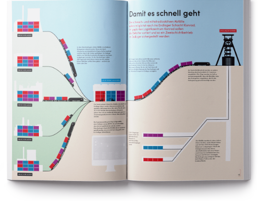 Vorschaubild Magazin Einblicke Nummer 7