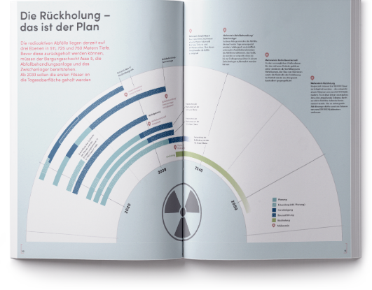 Vorschaubild Magazin Einblicke Nummer 8